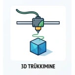 3D printimine